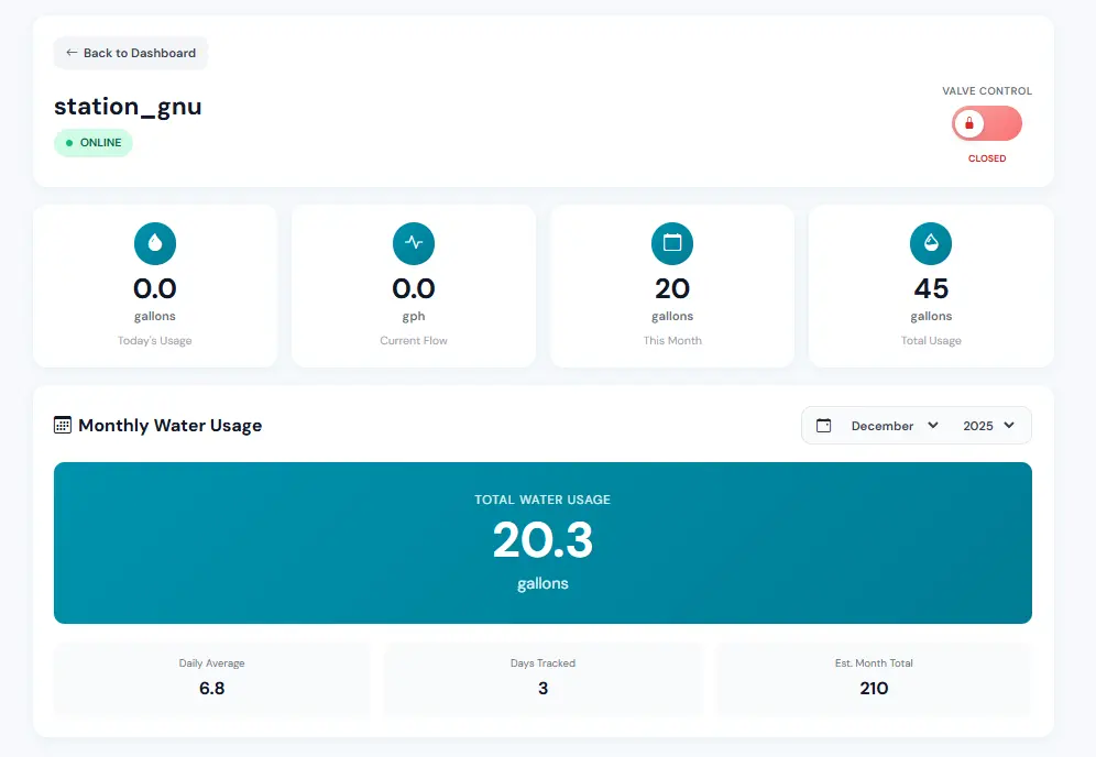 Mobile analytics app